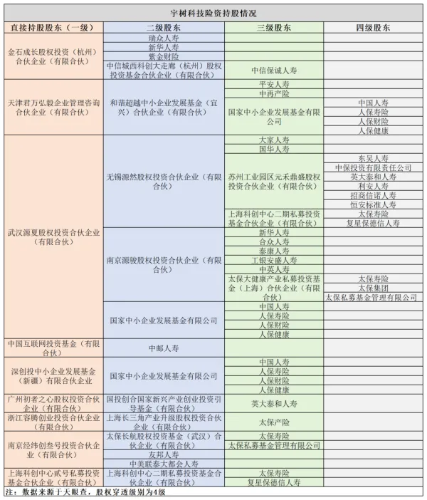 40万亿险资成硬科技最大金主,28亿元押注半导体龙头